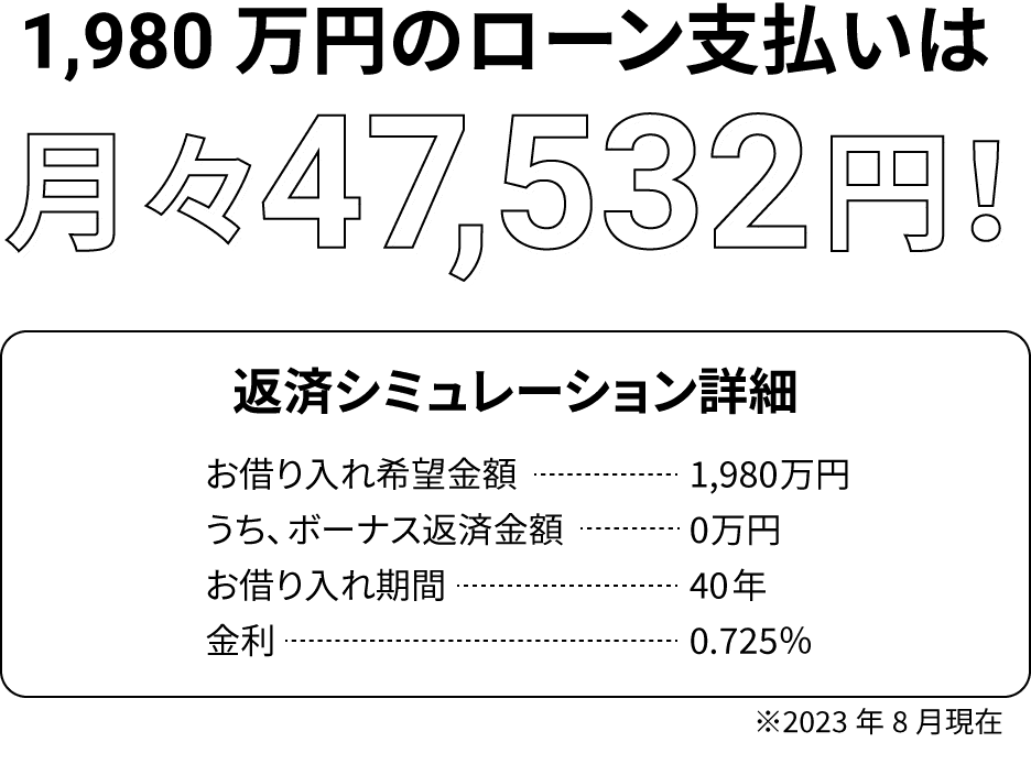1,980万円のローン支払いは月々47,532円!