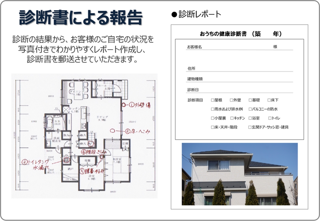 診断の結果から、お客様のご自宅の状況を写真付きでわかりやすくレポート作成し、診断書を郵送させていただきます。